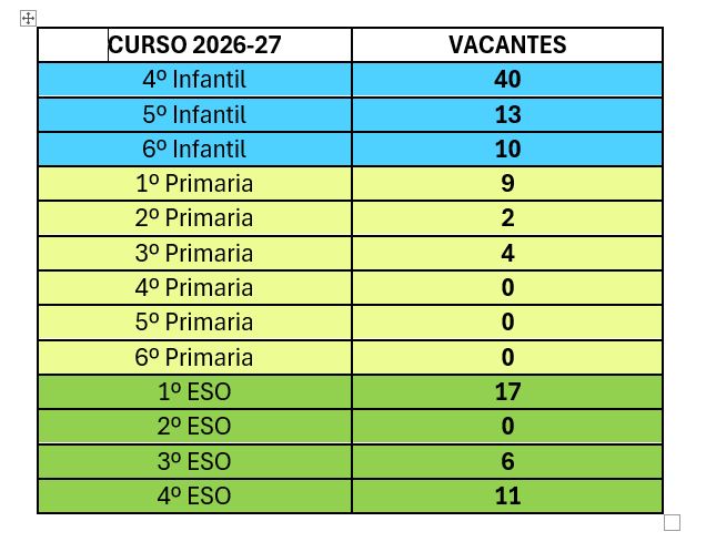 Tabla vacantes