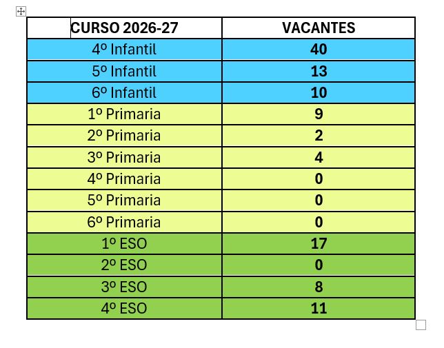 Tabla de vacantes